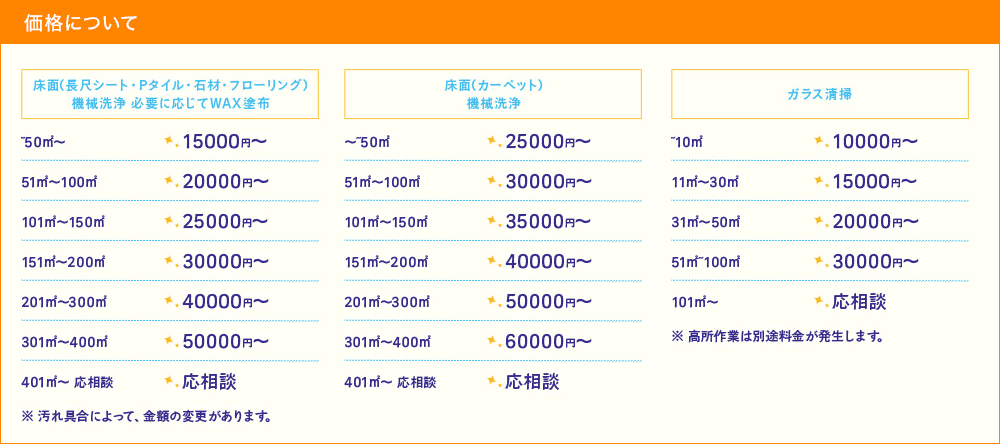 価格について